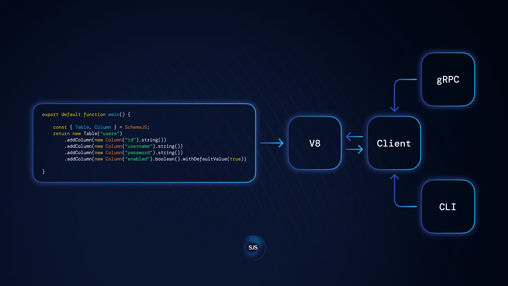 Introducing SchemaJS: A database built on top of V8